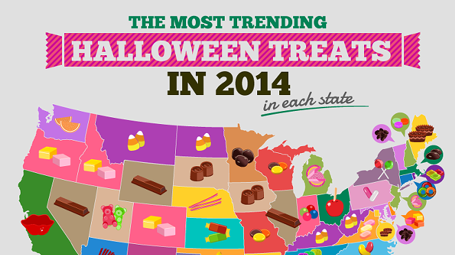 Can You Guess What Halloween Candy is Most Popular in Texas?