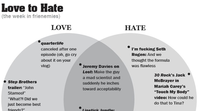 Love to Hate