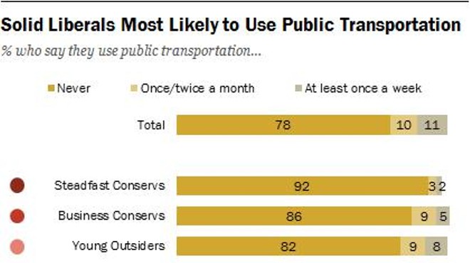 The Politics of Public Transportation, or Streetcar Blues