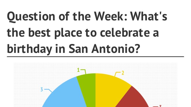 What's the best place to celebrate a birthday in San Antonio?