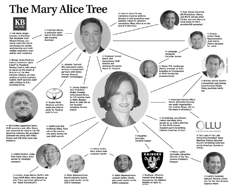 The Mary Alice Tree