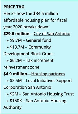 Here’s How San Antonio Plans to Tackle Affordable Housing (2)