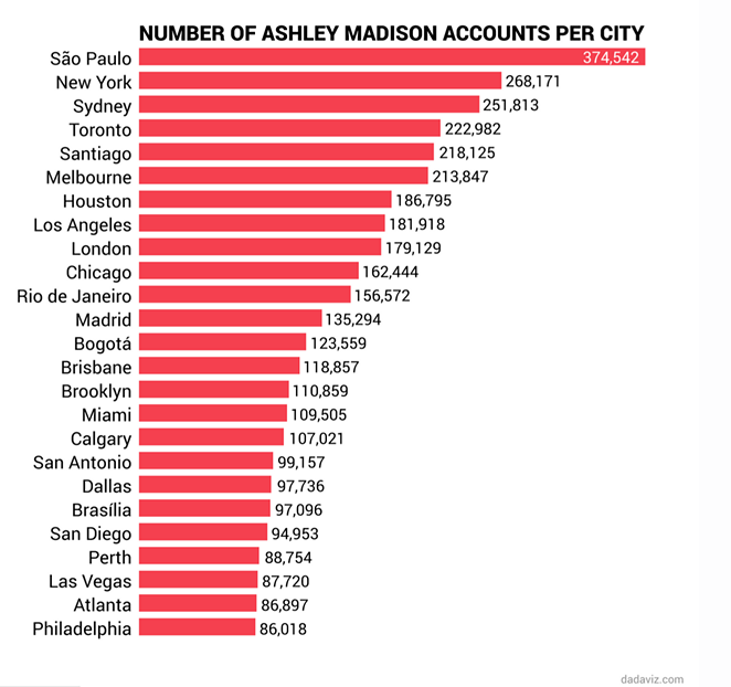 Nearly 100,000 Ashley Madison Accounts Linked To San Antonio