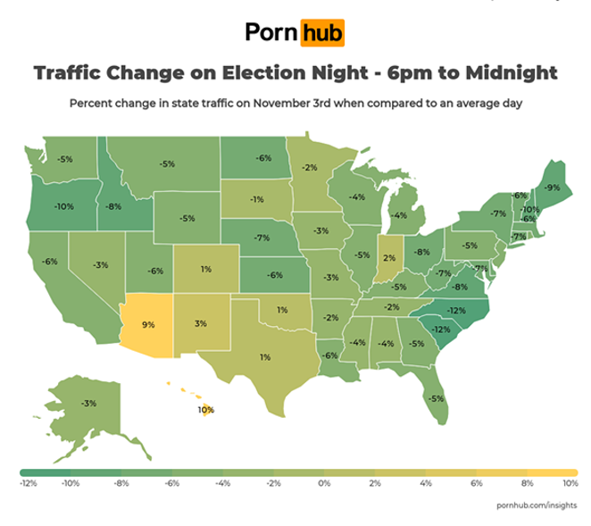 Texas was among a handful (sorry, not sorry) of states that watched more porn on Election Night