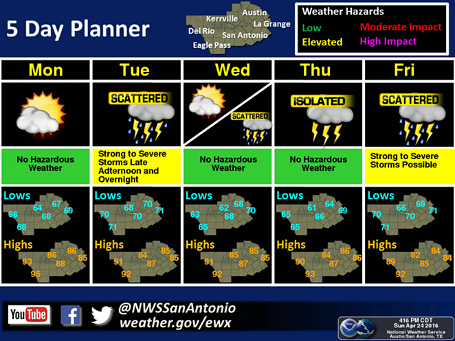 Damaging Hail Could Strike San Antonio Tuesday