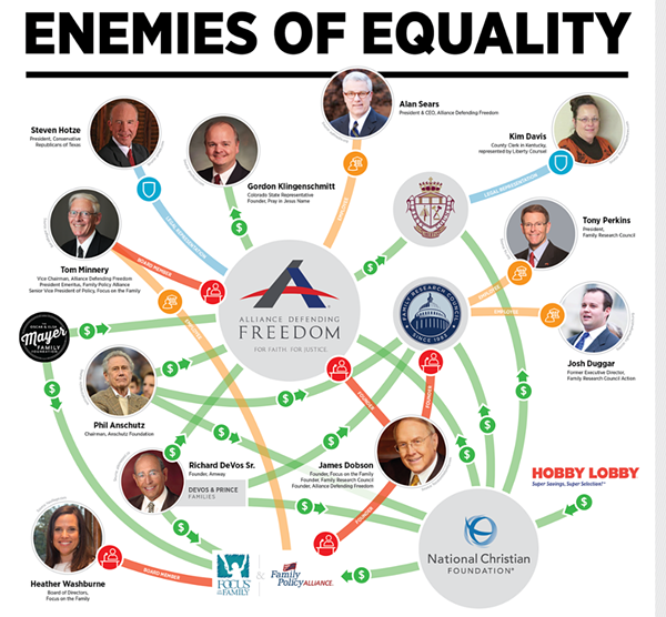 The Complex Web of Religious Groups at the Heart of Anti-LGBT Legislation