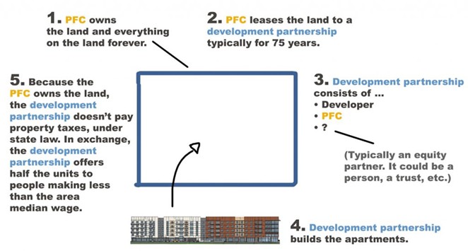 pfc-explained-cropped-2-1024x549.jpg